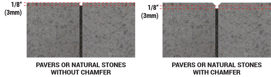 The difference between pavers/natural stones with or without chamfers.