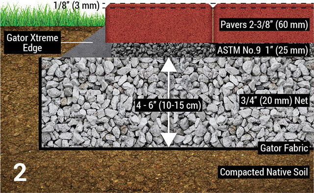 Open graded / permeable sub-surface preparation for Gator Nitro Joint Sand. Use Gator Fabric GF4.4 to cover the bottom and side of excavated area. Add a clean stone base of 3/4" (20 mm) with chip setting bed. Remove the bedding layer and spread and trowel Gator Xtreme Edge. Nitro Sand can be only installed 90 minutes after Xtreme Edge has been applied.