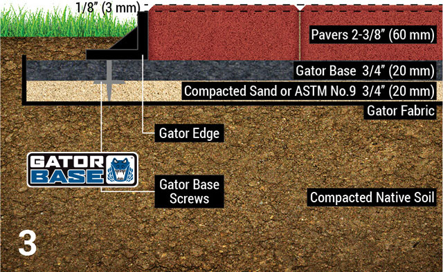 Open graded / permeable sub-surface preparation for Gator Nitro Joint Sand. Use Gator Fabric GF4.4 to cover the bottom and side of excavated area. Install a chip or sand setting bed. Afterwards begin the installation of Gator Base exceeding 6" (15 cm) of the final paved area. Install Gator Edge against the paved surface and use Gator Base Screws on the Base.